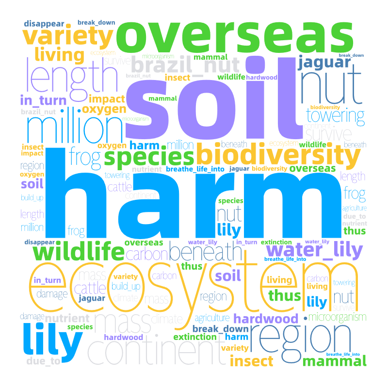 harm,soil,ecosystem,overseas,region,continent,million,length,biodiversity,species,nut,brazil_nut